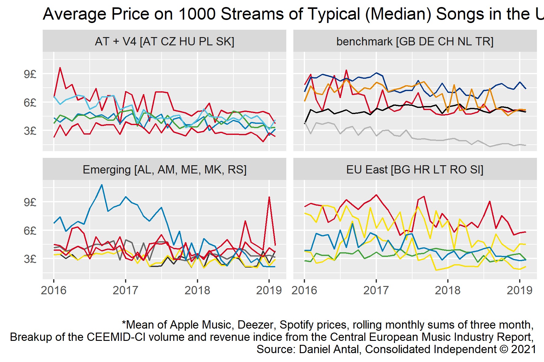 Total Monthly Streams of a Typical Song in the United Kingdom and 19 European Markets
